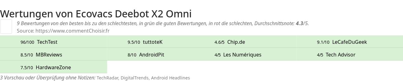 Ratings Ecovacs Deebot X2 Omni