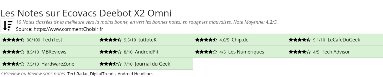 Ratings Ecovacs Deebot X2 Omni