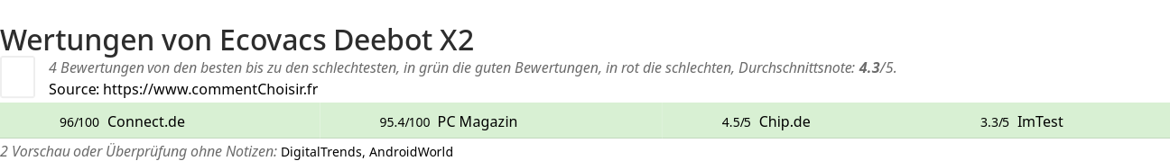 Ratings Ecovacs Deebot X2