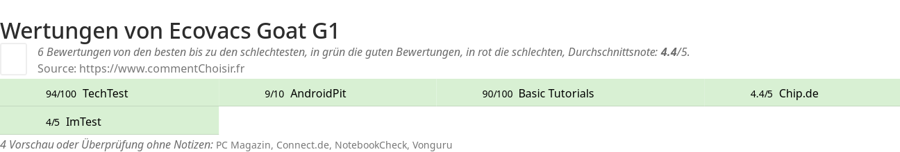 Ratings Ecovacs Goat G1