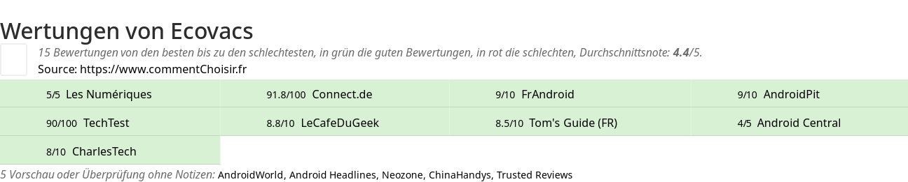 Ratings Ecovacs