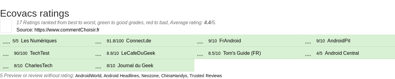 Ratings Ecovacs