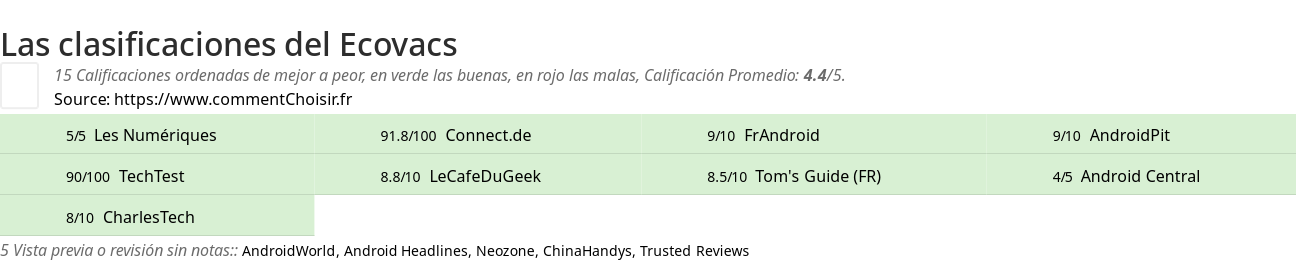 Ratings Ecovacs