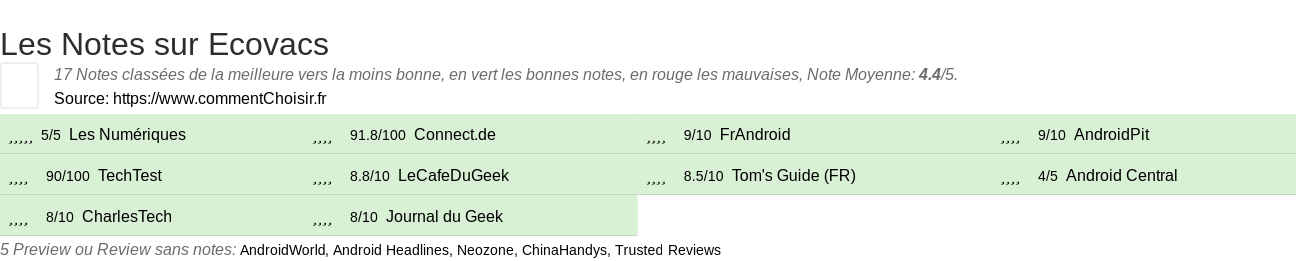 Ratings Ecovacs