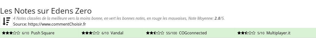 Ratings Edens Zero