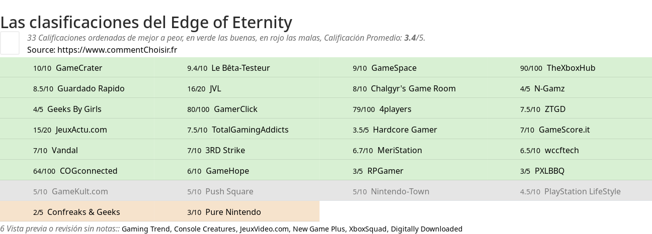 Ratings Edge of Eternity