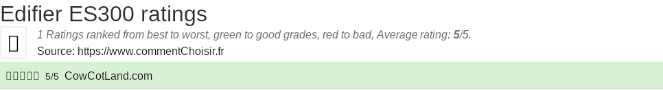 Ratings Edifier ES300
