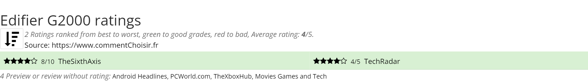 Ratings Edifier G2000