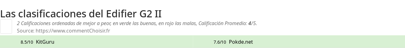 Ratings Edifier G2 II