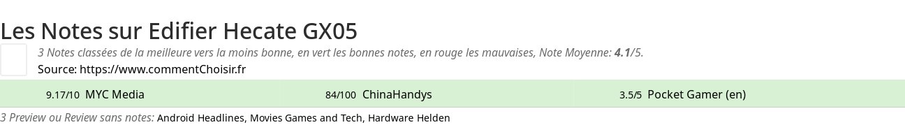 Ratings Edifier Hecate GX05