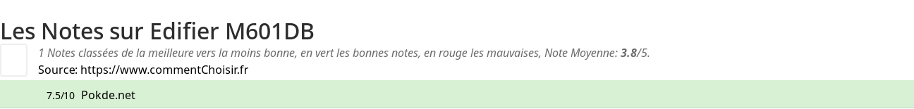 Ratings Edifier M601DB