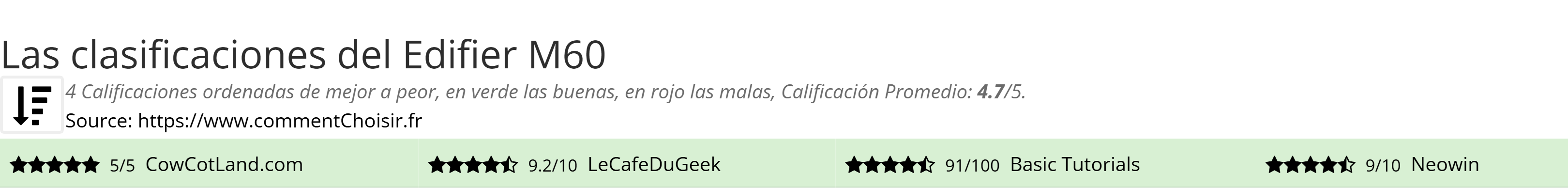 Ratings Edifier M60
