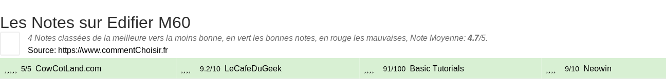 Ratings Edifier M60