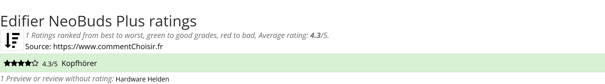 Ratings Edifier NeoBuds Plus