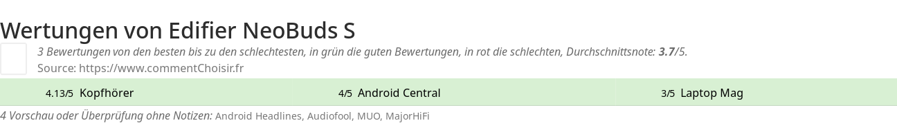 Ratings Edifier NeoBuds S
