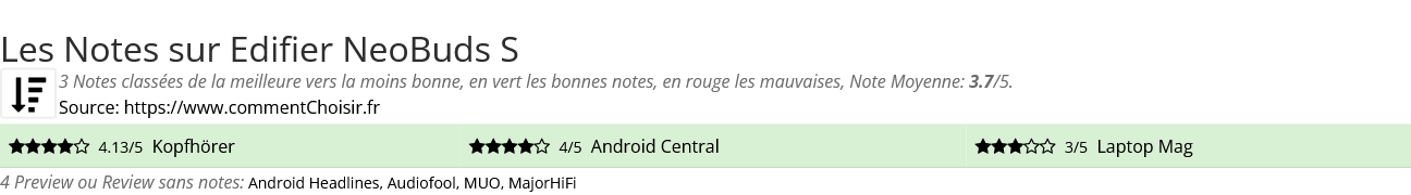Ratings Edifier NeoBuds S