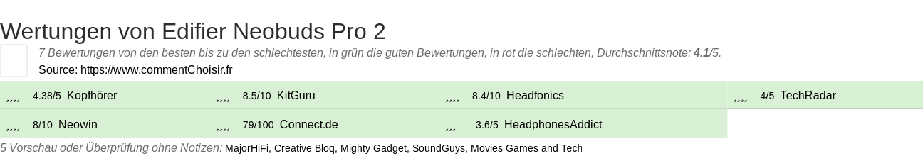 Ratings Edifier Neobuds Pro 2