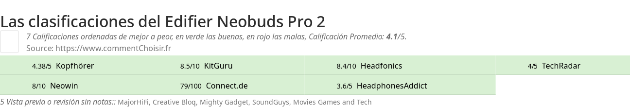 Ratings Edifier Neobuds Pro 2