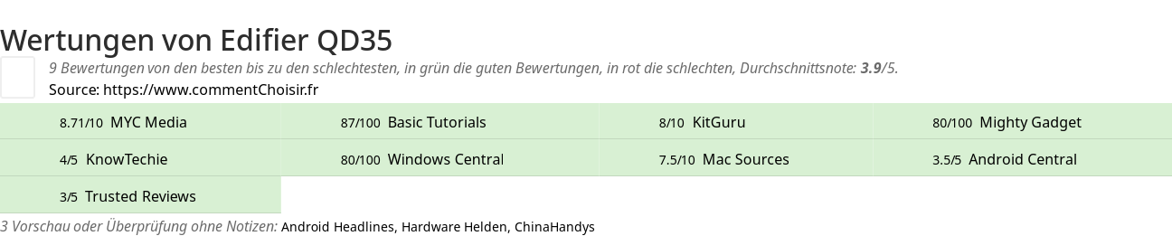 Ratings Edifier QD35