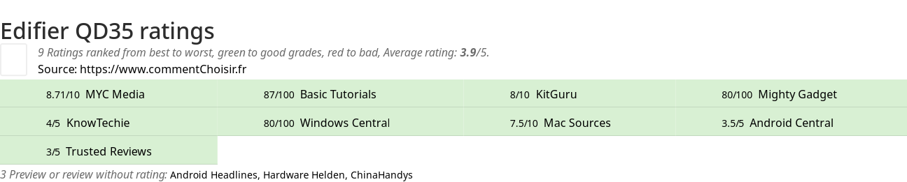 Ratings Edifier QD35