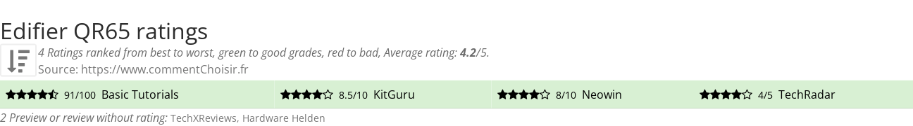 Ratings Edifier QR65