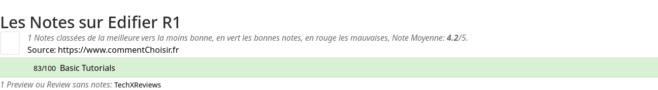 Ratings Edifier R1