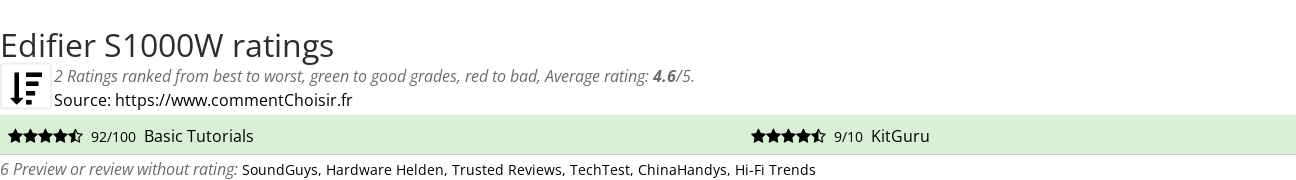 Ratings Edifier S1000W