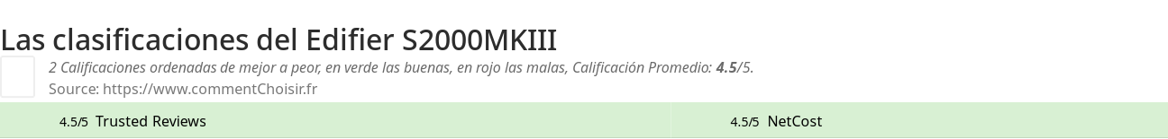Ratings Edifier S2000MKIII