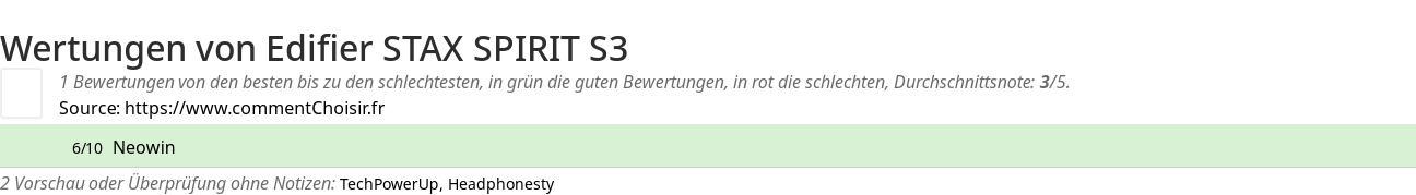 Ratings Edifier STAX SPIRIT S3