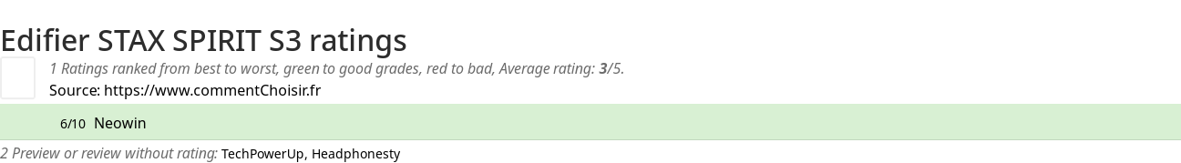 Ratings Edifier STAX SPIRIT S3