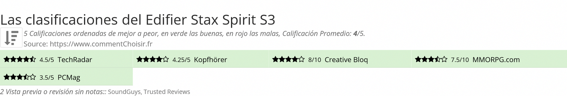Ratings Edifier Stax Spirit S3