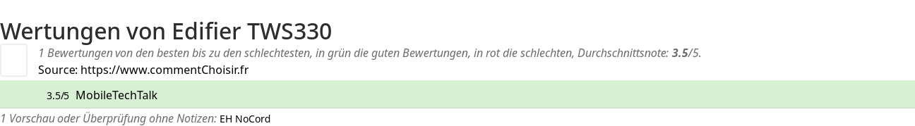 Ratings Edifier TWS330