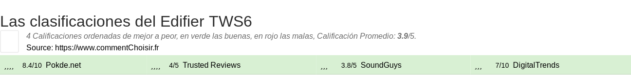 Ratings Edifier TWS6