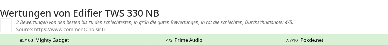 Ratings Edifier TWS 330 NB