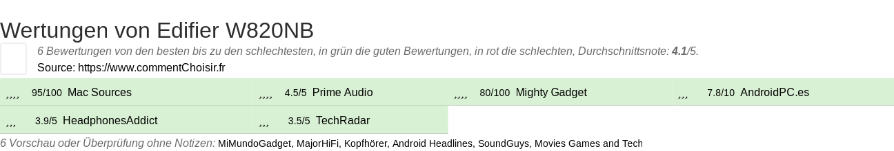 Ratings Edifier W820NB