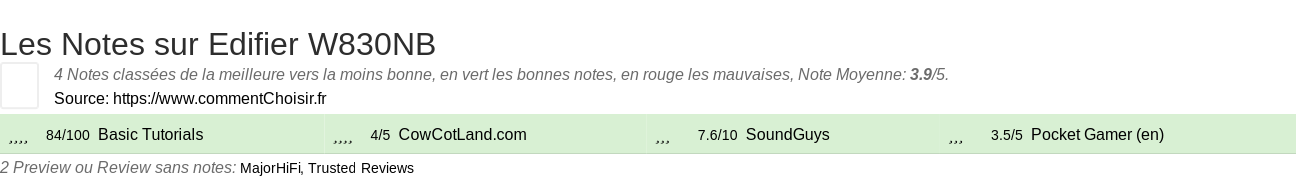 Ratings Edifier W830NB