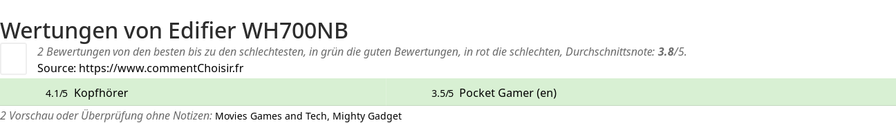 Ratings Edifier WH700NB