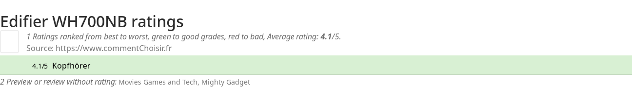 Ratings Edifier WH700NB