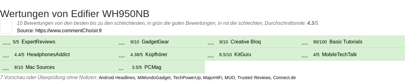 Ratings Edifier WH950NB