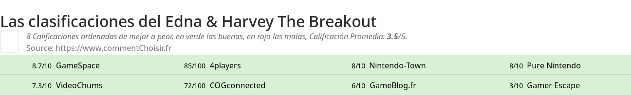 Ratings Edna & Harvey The Breakout