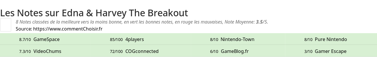 Ratings Edna & Harvey The Breakout