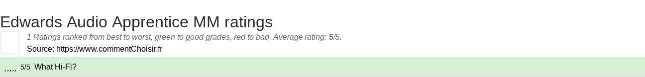 Ratings Edwards Audio Apprentice MM