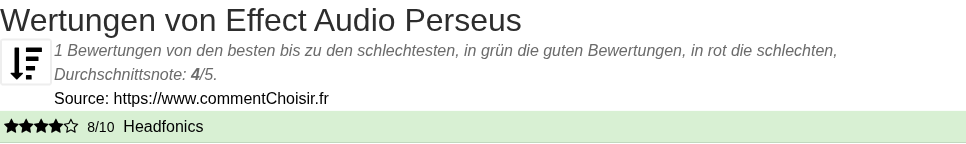 Ratings Effect Audio Perseus