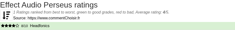 Ratings Effect Audio Perseus