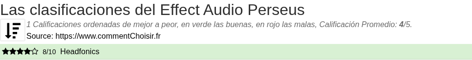 Ratings Effect Audio Perseus