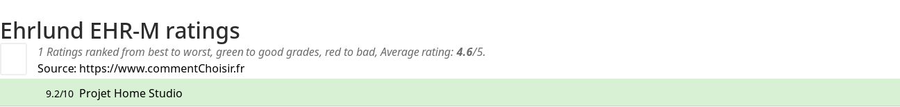 Ratings Ehrlund EHR-M