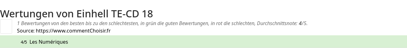 Ratings Einhell TE-CD 18