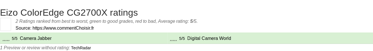 Ratings Eizo ColorEdge CG2700X