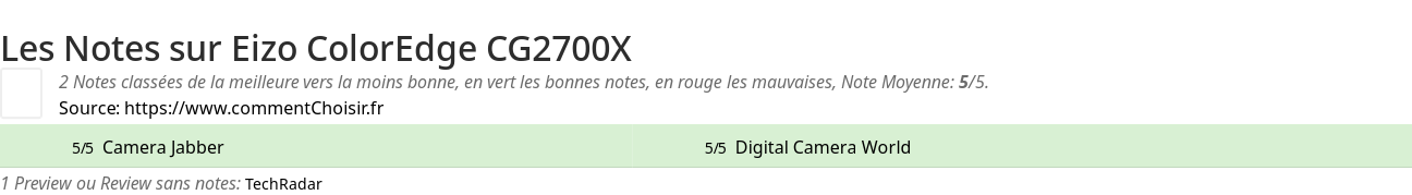 Ratings Eizo ColorEdge CG2700X