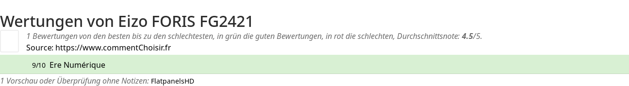 Ratings Eizo FORIS FG2421